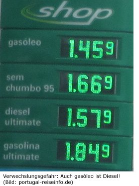Portugal Aktuelle Benzin Und Dieselpreise 2021 Reisefuhrer