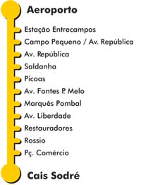 AeroBus Linienplan Haltestellen