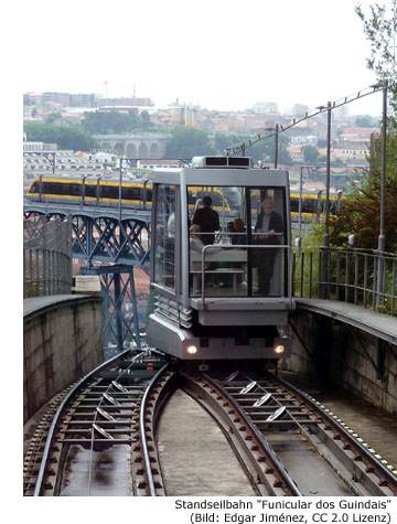 Standseilbahn Funicular